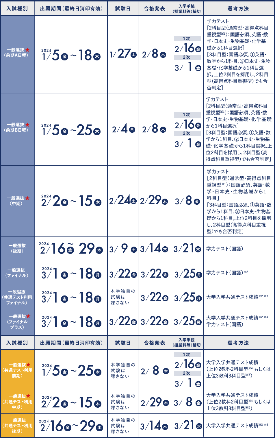 入試スケジュール