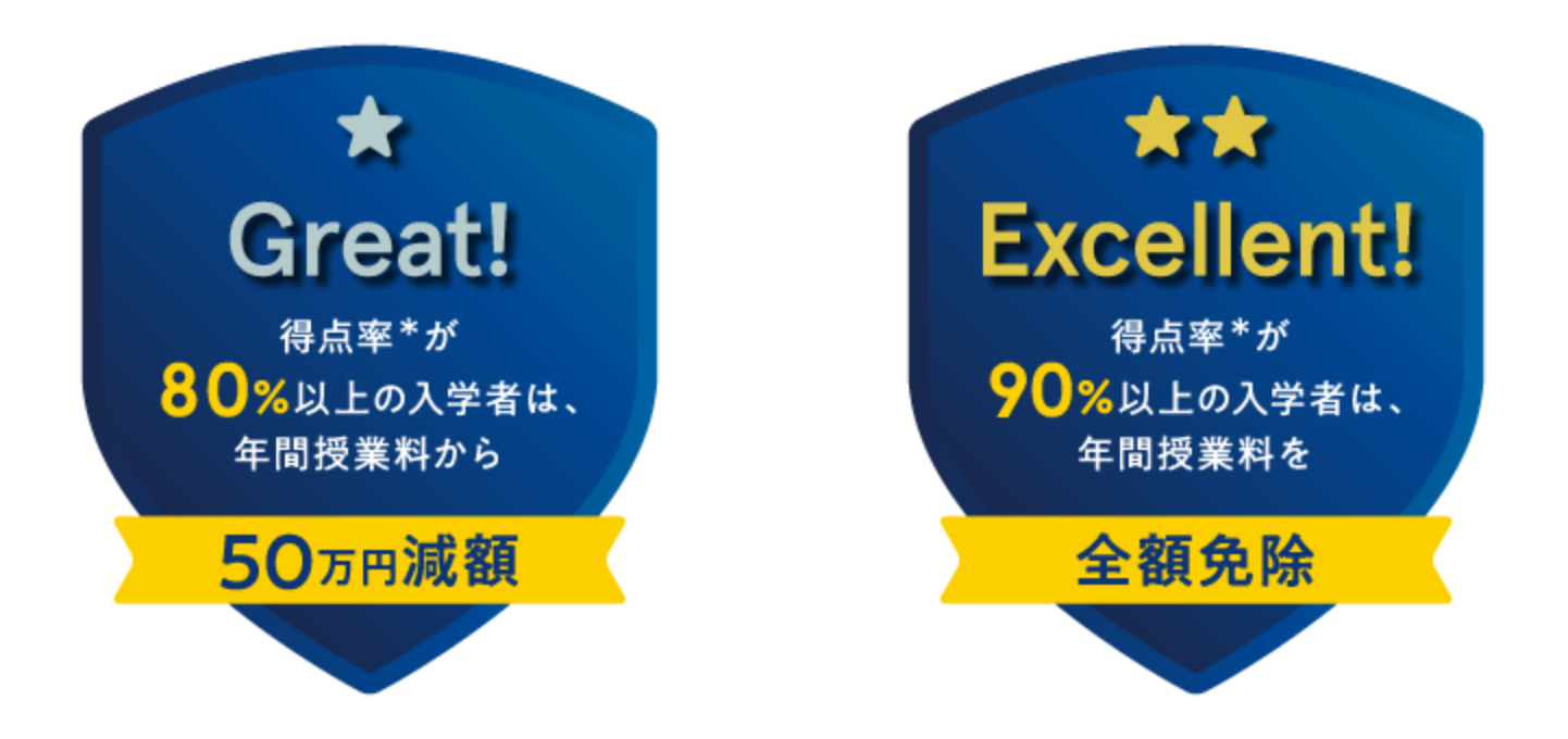 得点率が80%以上の入学者は、年間授業料から50万円減額。得点率が90%以上の入学者は、年間授業料を全額免除