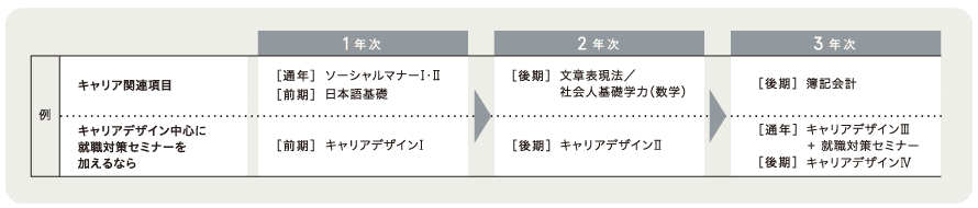 組み合わせ例