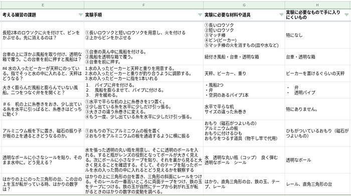 考えるカラスの下調べ.png