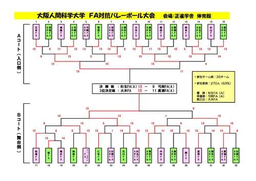 FAバレーボール大会_結果30.6.jpg